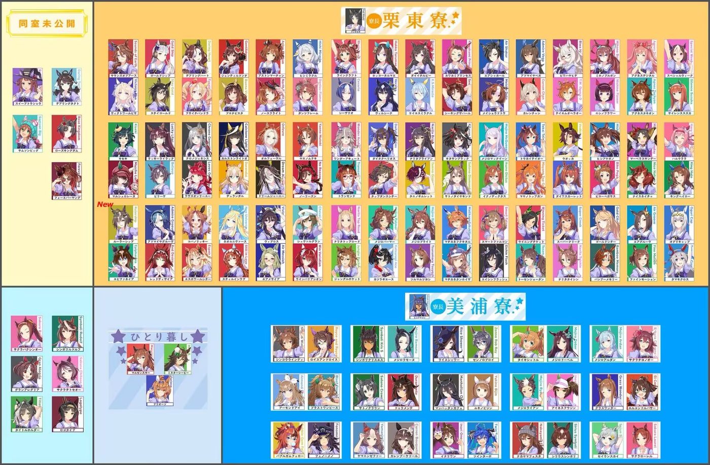 宿舍室友关系图